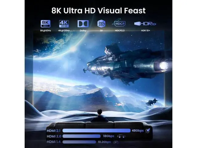 Alt view image 5 of 7 - 8K HDMI 2.1 Splitter 1 in 4 Out, 48Gbps 8K@60Hz 4K@120Hz Mirror Screen HDMI Splitter for Multiple Monitors, HDCP 2.3 Compatible for Gaming PC PS5 Xbox