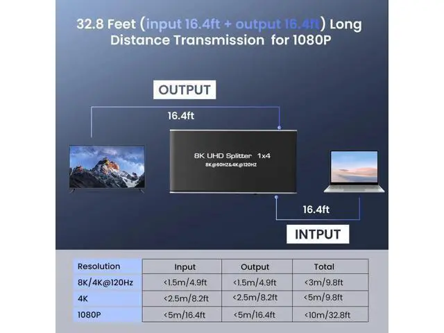 Alt view image 6 of 7 - 8K HDMI 2.1 Splitter 1 in 4 Out, 48Gbps 8K@60Hz 4K@120Hz Mirror Screen HDMI Splitter for Multiple Monitors, HDCP 2.3 Compatible for Gaming PC PS5 Xbox