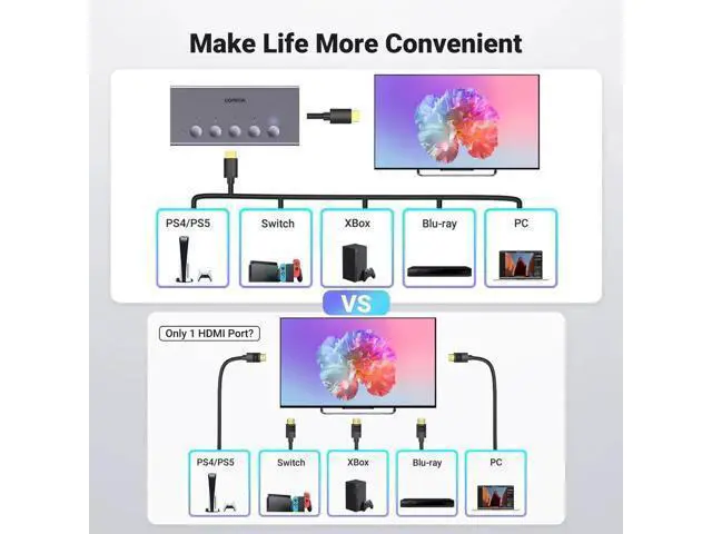 Alt view image 2 of 7 - UGREEN 5Port HDMI Switch 5 in 1 Out 4K@60Hz, Grey HDMI Switcher Splitter with Remote Control, Supports 3D CEC HDR HDCP2.2, Compatible with PS5 PS4 PS3 Xbox Nintendo Switch Roku TV Fire Stick