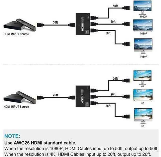 Alt view image 3 of 6 - 4K HDMI Splitter 1 in 3 Out, 1×3 HDMI Splitter Support 4Kx2K, 1080P, 3D, HDR, DTS/Doby-TrueHD, HDMI Cable Included, Compatible with Xbox PS5/4 Fire Stick Roku Blu-Ray Player Apple TV (NOT S
