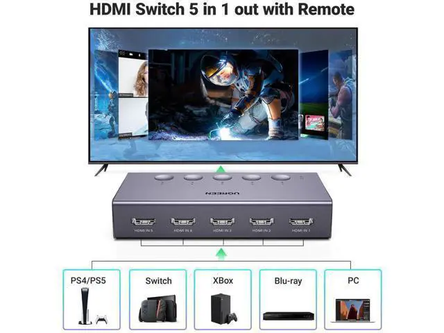 Alt view image 4 of 7 - UGREEN 5Port HDMI Switch 5 in 1 Out 4K@60Hz, Grey HDMI Switcher Splitter with Remote Control, Supports 3D CEC HDR HDCP2.2, Compatible with PS5 PS4 PS3 Xbox Nintendo Switch Roku TV Fire Stick