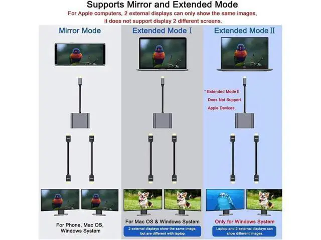 Alt view image 6 of 7 - 4 in 1 USB C Hub, Type C to Dual HDMI-Compatible + USB 3.0 Multiport Adapter, 4K Resolution Compatible with MAC OS Windows Android Linux