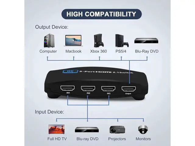 Alt view image 3 of 7 - 8K Ultra HD HDMI Switch 3 in 1 Out, 48Gbps HDMI 2.1 Switcher with IR Remote Control, Support 8K@60Hz 4K@120Hz 1080P@240Hz, Compatible with Xbox Series X, PS5, TV and Monitor