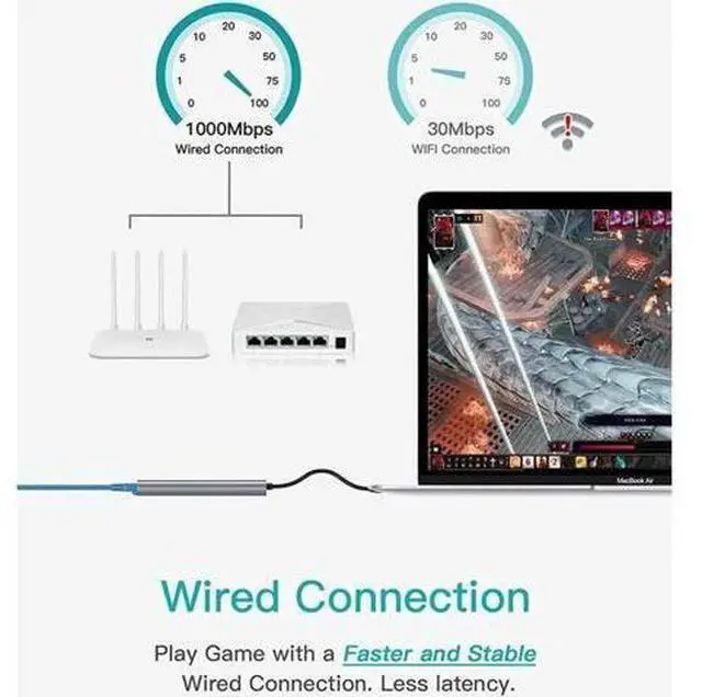 Alt view image 6 of 7 - 7-in-1 Aluminum USB Hub with Gigabit Ethernet Adapter, USB to 10/100/1000 Mbps LAN Network Converter, USB 3.0/2.0 Ports & SD/Micro SD Card Reader Compatible with MacBook Air Pro, Windows & Linux