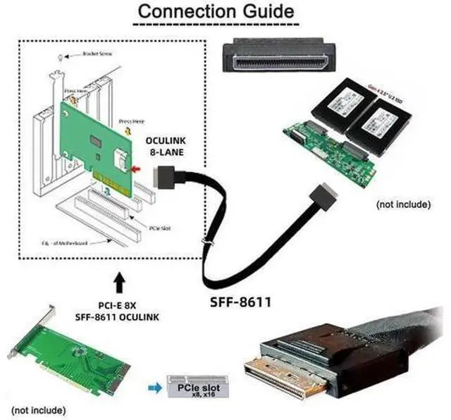 Alt view image 2 of 7 - 50cm OCuLink SFF-8611 8X to SFF-8611 8X PCIe Active SSD Data Cable