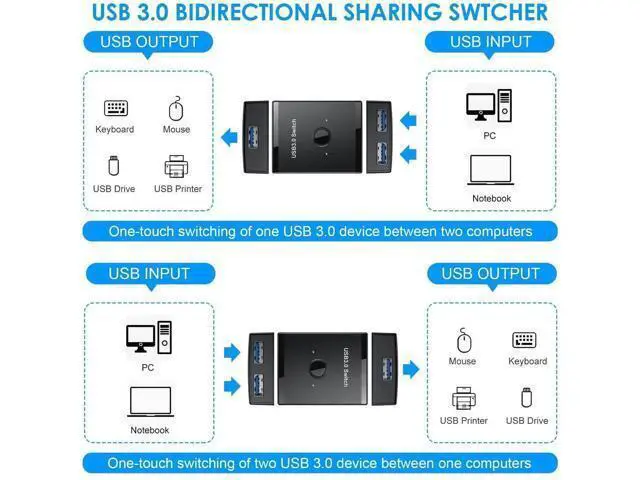 Alt view image 2 of 7 - USB 3.0 to IDE SATA Hard Drive Converter Adapter with USB 3.0 Switch for 2.5/3.5 Inch HDD SSD