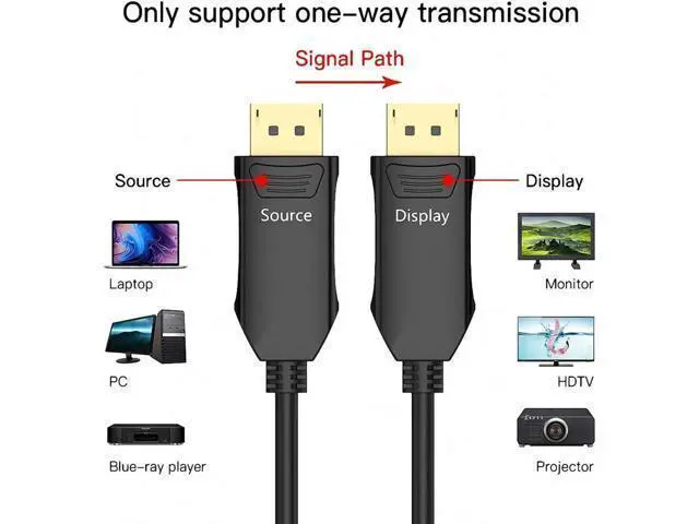 Alt view image 2 of 7 - 8K Fiber Optic DisplayPort 1.4 Cable 60Ft/20M, 32.4Gbps High Speed HBR3, 8K@60Hz 4K@144Hz, Slim & Flexible DP 1.4/1.2 Cord