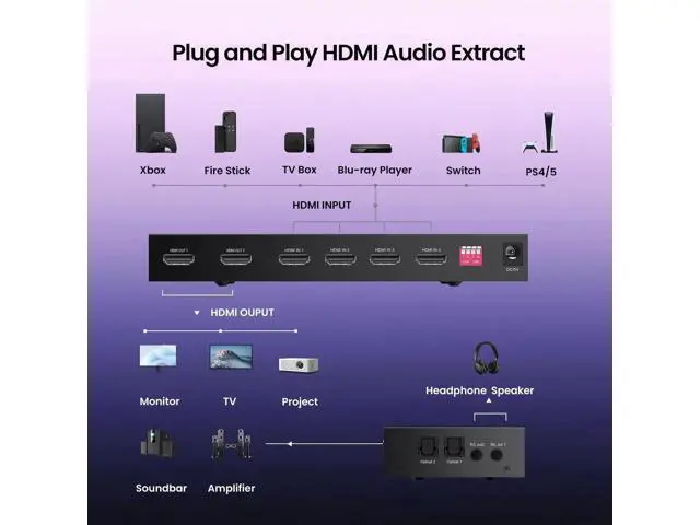 Alt view image 7 of 7 - 4x2 HDMI Matrix Switch 4 in 2 Out, HDMI Video Switcher Splitter with Optical & L/R Audio Output, Ultra HD 4K 3D 1080P EDID Audio Extractor, Includes IR Remote Control