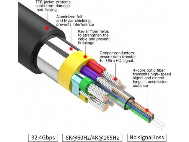 Alt view image 3 of 7 - 8K Fiber Optic DisplayPort 1.4 Cable 60Ft/20M, 32.4Gbps High Speed HBR3, 8K@60Hz 4K@144Hz, Slim & Flexible DP 1.4/1.2 Cord