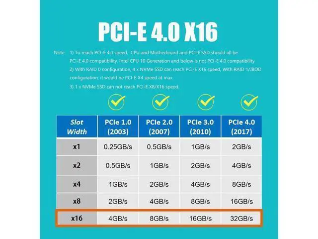 Alt view image 3 of 7 - PU41 Quad U.2 to PCIe 4.0 X16 Adapter Card, Without Onboard PCIe Bifurcation, Support Software U.2 SSD RAID, Requires Motherboard PCIe Bifurcation