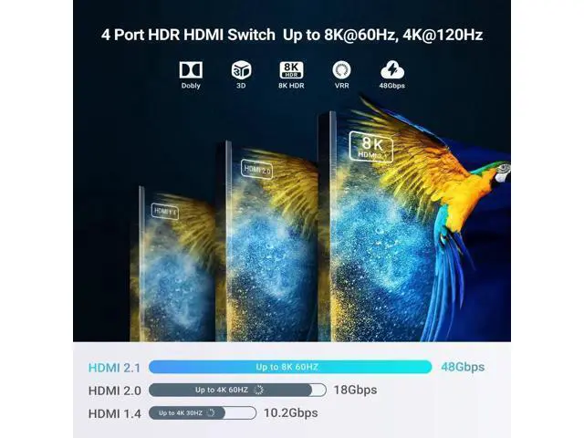 Alt view image 2 of 7 - 4 in 1 Out HDMI 2.1 Switch 8K@60Hz, 4K@120Hz Auto HDMI Switcher Selector with IR Remote, 48Gbps Bandwidth Support 1080P@240Hz 3D, Compatible with Fire Stick PS5 Roku Xbox