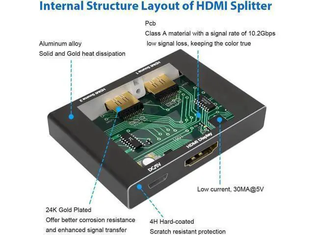 Alt view image 3 of 7 - 8K HDMI 2.1 Switch 2 in 1 Out, 48Gbps High Speed Directional Splitter Converter, 8K@60Hz 4K@120Hz Compatible with Xbox PS3 PS4 PS5 Projector Monitor