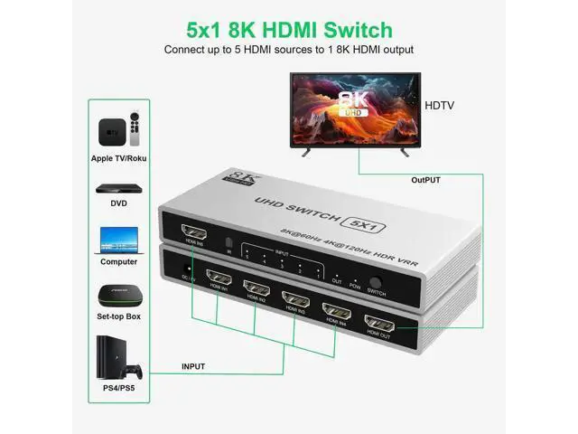 Alt view image 5 of 7 - 5 Port 8K HDMI 2.1 Switch with Remote, 5 in 1 Out HDMI Switcher Splitter Support 8K@60Hz 4K@120Hz, 48Gbps HDR10+ Dolby HDCP 2.3 CEC VRR, Compatible with PS5 PS4 Xbox Series X TV