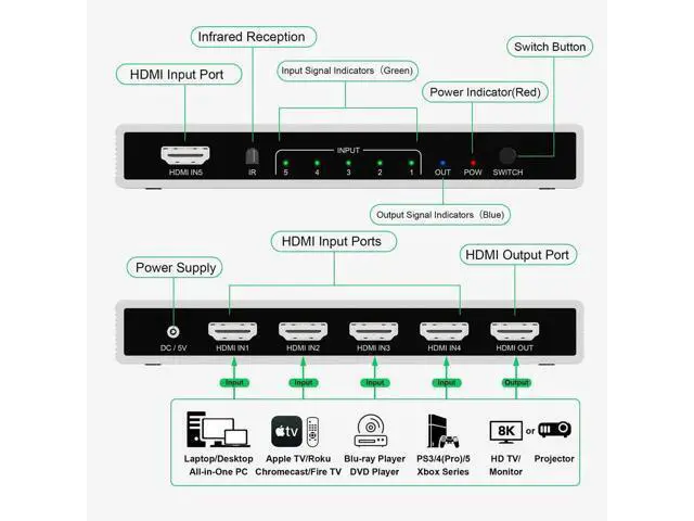 Alt view image 6 of 7 - 5 Port 8K HDMI 2.1 Switch with Remote, 5 in 1 Out HDMI Switcher Splitter Support 8K@60Hz 4K@120Hz, 48Gbps HDR10+ Dolby HDCP 2.3 CEC VRR, Compatible with PS5 PS4 Xbox Series X TV