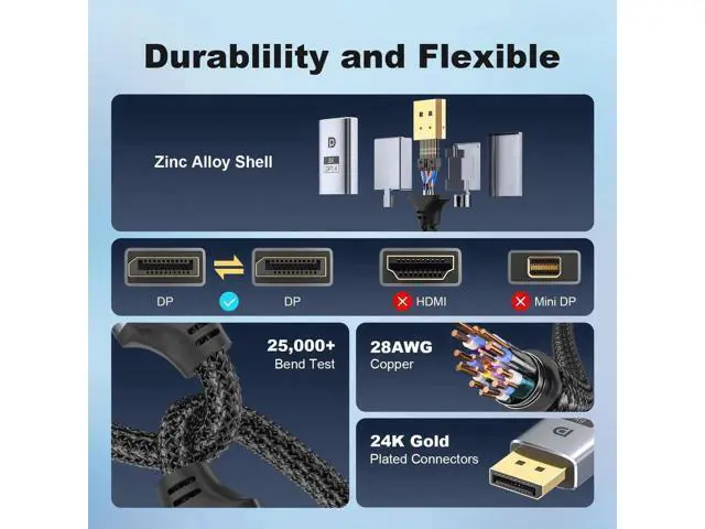 Alt view image 2 of 7 - 25FT Fiber Optic DisplayPort 2.1 Cable Active Optical DP Cord 54Gbps 8K@60Hz 4K@240Hz 2K@360Hz HDR HDCP DSC1.2a High Speed Gaming Cable for Monitor Graphics Card TV PC
