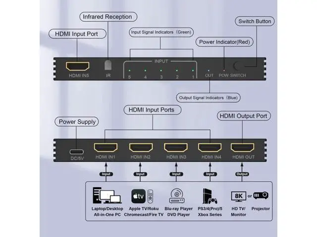 Alt view image 3 of 7 - 5 in 1 Out 8K HDMI Switch, 5 Port HDMI 2.1 Switcher Splitter with IR Remote, Support 8K@60Hz 4K@120Hz, Compatible with Xbox PS4 PC TV
