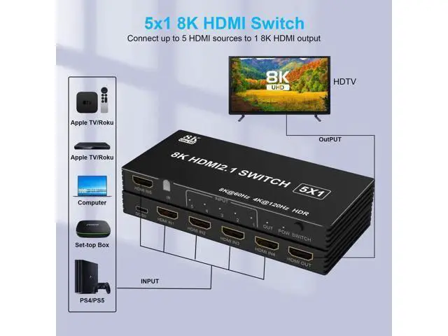 Alt view image 7 of 7 - 5 in 1 Out 8K HDMI Switch, 5 Port HDMI 2.1 Switcher Splitter with IR Remote, Support 8K@60Hz 4K@120Hz, Compatible with Xbox PS4 PC TV