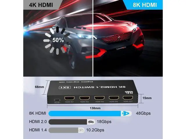 Alt view image 6 of 7 - 5 in 1 Out 8K HDMI Switch, 5 Port HDMI 2.1 Switcher Splitter with IR Remote, Support 8K@60Hz 4K@120Hz, Compatible with Xbox PS4 PC TV