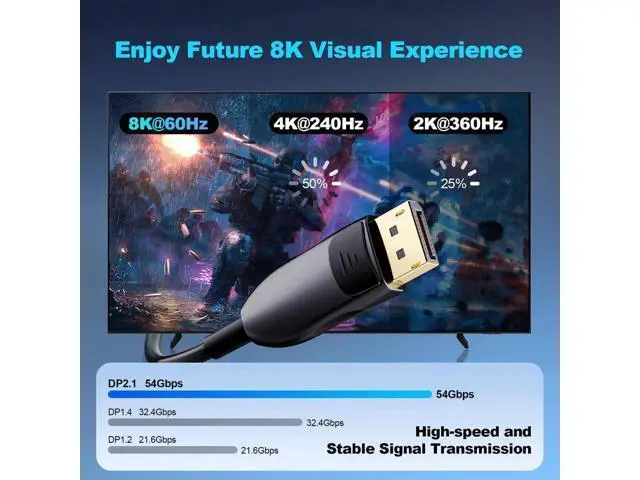 Alt view image 2 of 7 - 6.6ft Active Fiber Optic DisplayPort 2.1 Cable 54Gbps 8K@60Hz 4K@240Hz HDR HDCP DSC 1.2a Optical DP Cord for Gaming Monitor PC TV