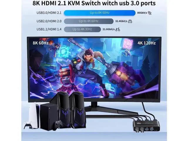 Alt view image 6 of 7 - USB HDMI 2.1 KVM Switch 4K 120Hz 8K, Dual Port USB 3.0 USB-C HDMI KVM Switcher, Hotkey Keyboard Shortcut Switching HDCP 2.3 Compatible with Nvidia AMD Xbox Series X S PS5 PS4 Pro