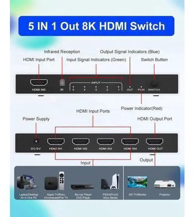 Alt view image 7 of 7 - 5 in 1 Out 8K HDMI 2.1 Switch with Remote, 8K@60Hz 4K@120Hz Port Expander Selector Box, Support 3D HDR HDCP 2.3 Dolby Vision, Compatible with PS5 PS4 PS3 Xbox Switch DVD Player TV PC