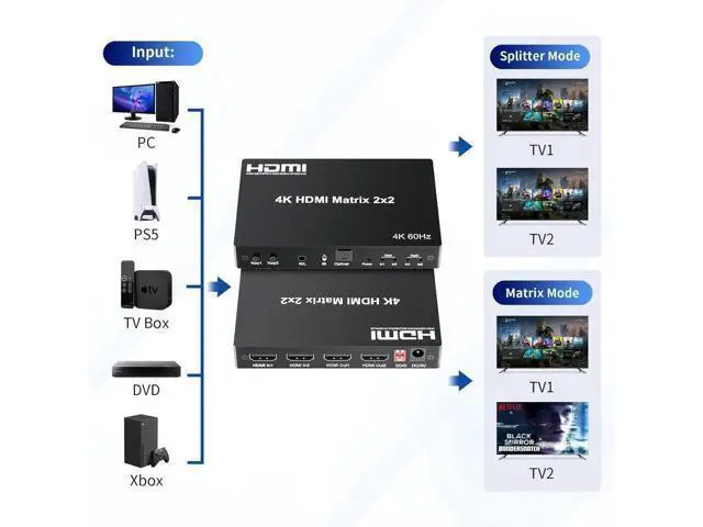 Alt view image 3 of 7 - 2x2 HDMI Matrix Switch Splitter, 2 In 2 Out HDMI 2.0 Matrix with Remote Control, Support 4K@60Hz UHD HDR 18Gbps HDCP 2.2, EDID Management, Digital Optical & Stereo Audio Extractor
