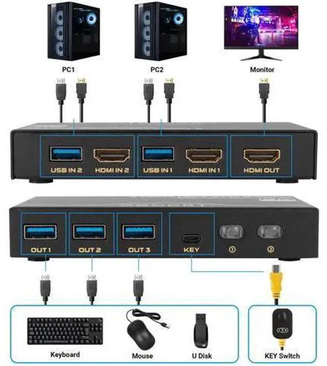 Alt view image 6 of 6 - 2 Port 8K HDMI 2.1 KVM Switch, 8K@60Hz 4K@120Hz High Speed KVM Switcher, 2 Computers Share 1 Monitor & 3 USB 3.0 Devices, with 2 HDMI 2.1 Cables and 2 USB 3.0 Cables