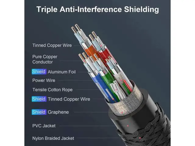 Alt view image 4 of 6 - 6.6ft Fiber Optic DisplayPort 2.1 Cable, VESA Certified DP40 40Gbps Cord, 16K@30Hz 10K@30Hz 8K@60Hz 4K@165Hz HDR HDCP2.2 DSC 1.2a, Compatible with Gaming Monitor PC