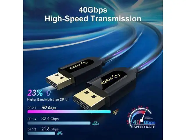 Alt view image 5 of 6 - 6.6ft Fiber Optic DisplayPort 2.1 Cable, VESA Certified DP40 40Gbps Cord, 16K@30Hz 10K@30Hz 8K@60Hz 4K@165Hz HDR HDCP2.2 DSC 1.2a, Compatible with Gaming Monitor PC