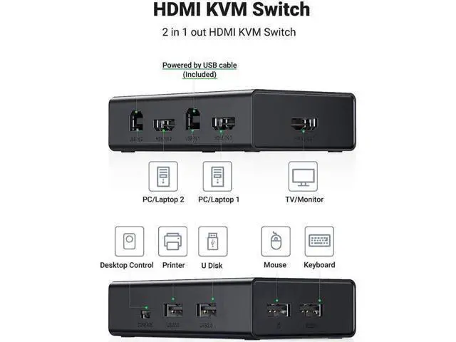 Alt view image 6 of 7 - 2 Port HDMI USB KVM Switch with Desktop Controller, 4K@60Hz 3D HDR KVM Switcher for 2 Computers Share 4K Monitor Keyboard Mouse Printer, Includes 2 USB 2.0 & 2 HDMI 2.0 Cables