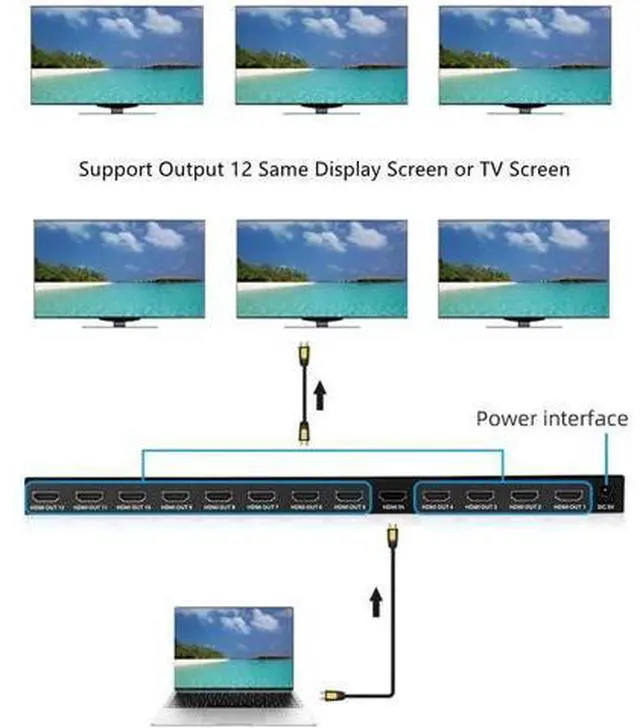 Alt view image 5 of 7 - 1 in 12 Out HDMI Splitter, 4K@30Hz Powered Mirror Video Duplicator Distributor, Support 3D 4K for Sports Matches, Exhibitions and TV Retail Stores