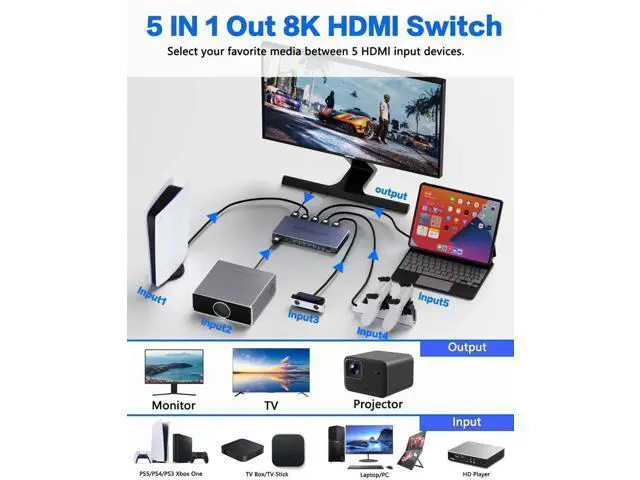 Alt view image 7 of 7 - 5 in 1 Out HDMI 2.1 Switch with Remote, New Upgrade 8K@60Hz 4K@240Hz HDMI Port Expander, Support 3D HDR HDCP2.3, Compatible with PS5 PS4 Xbox Nintendo Switch Roku Apple TV Fire Stick