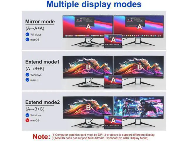 Alt view image 7 of 7 - DisplayPort to Dual HDMI Adapter, 1 In 2 Out MST DP to HDMI Splitter Support 4K@60Hz, Extended Display Hub for Dual Monitors, Compatible with PC Graphics Card Laptop