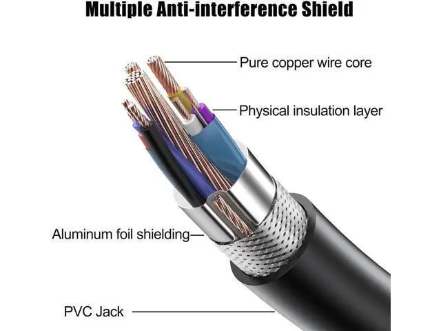 Alt view image 5 of 7 - 2FT Short HDMI 2.0 Cable 5-Pack High Speed 4K@60Hz Cord Supports HDR ARC Ethernet HDCP2.2 for TV Monitor Xbox PS5/4/3 Laptop Roku