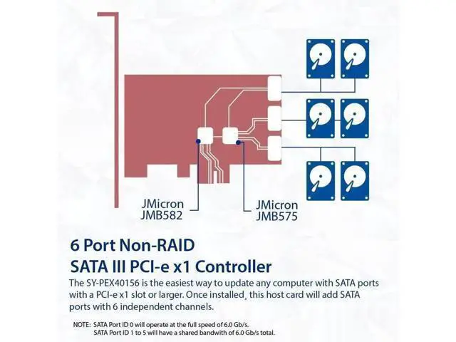 Alt view image 3 of 5 - 6 Port SATA III PCIe 3.0 x1 Non-RAID Expansion Card, JMB575 JMB582 Chipset, Low Profile Bracket SY-PEX40166