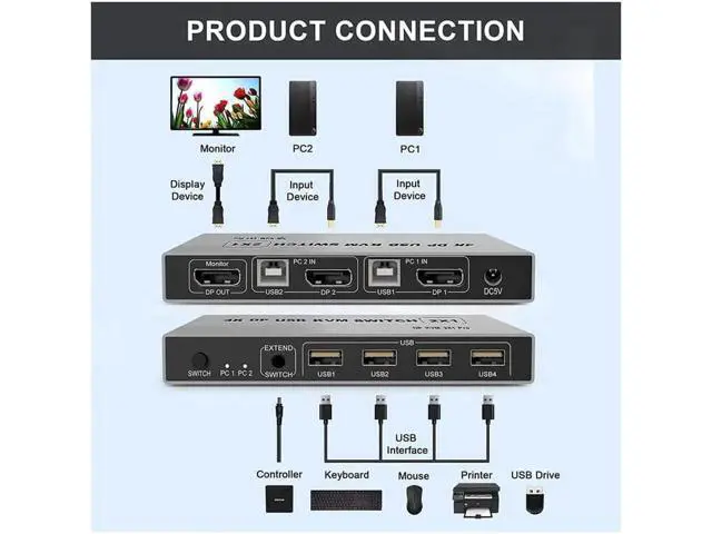 Alt view image 4 of 6 - 2-Port Dual DP 1.4 KVM Switch, 8K@60Hz 4K@144Hz USB KVM Switch for 2 Computers Share 1 Monitor, Plug & Play, Supports Keyboard Mouse, Ultra HD Display Switcher for Laptop/PC/Gaming Console