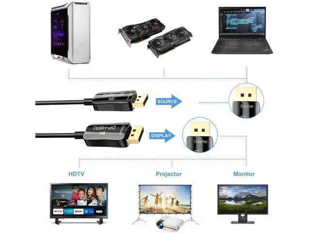 Alt view image 3 of 6 - 10m Optical Fiber DisplayPort 1.4 Cable, HBR3 Hight Speed 32.4Gbps Slim Flexible DP to DP Cord, 8K@60Hz 4K@144Hz Fiber DP Cable for Ultra HD Video Transmission