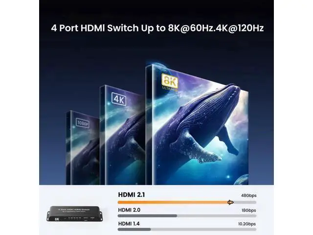 Alt view image 2 of 7 - 4 in 1 Out 8K HDMI 2.1 Switch with IR Remote, 4 Port HDMI Switcher Selector Support 8K@60Hz 4K@120Hz Auto Switch HDCP 2.3 HDR10+ VRR CEC, Compatible with Xbox PS5 Fire Stick Projector