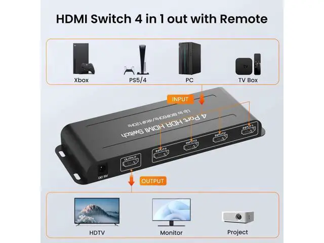 Alt view image 3 of 7 - 4 in 1 Out 8K HDMI 2.1 Switch with IR Remote, 4 Port HDMI Switcher Selector Support 8K@60Hz 4K@120Hz Auto Switch HDCP 2.3 HDR10+ VRR CEC, Compatible with Xbox PS5 Fire Stick Projector
