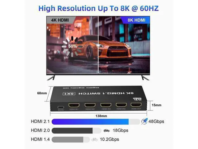 Alt view image 3 of 7 - 8K@60Hz HDMI Switch 5 in 1 Out, 5Port HDMI 2.1 Switcher Selector Box with Remote Control, HDMI Multiport Port Expander Splitter Compatible with PS5 PS4 Xbox PC TV