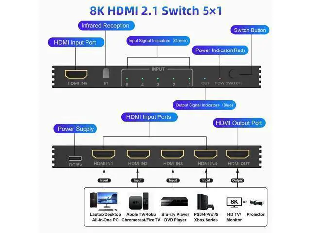 Alt view image 4 of 7 - 8K@60Hz HDMI Switch 5 in 1 Out, 5Port HDMI 2.1 Switcher Selector Box with Remote Control, HDMI Multiport Port Expander Splitter Compatible with PS5 PS4 Xbox PC TV