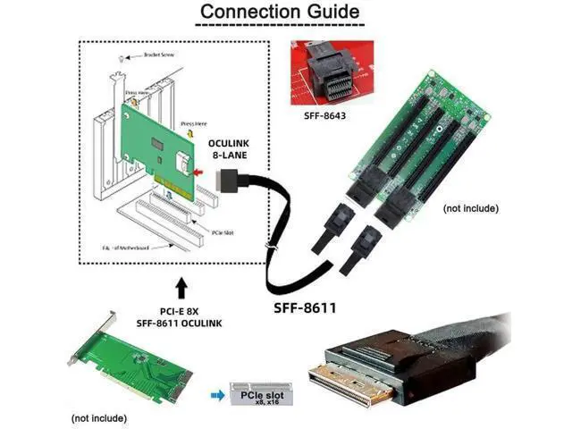 Alt view image 4 of 7 - 50cm OCuLink SFF-8611 8X to Dual SFF-8643 HD 4X Active Data Cable, PCIe Express Lane Splitter Cable for NVMe SSD Server Storage RAID System