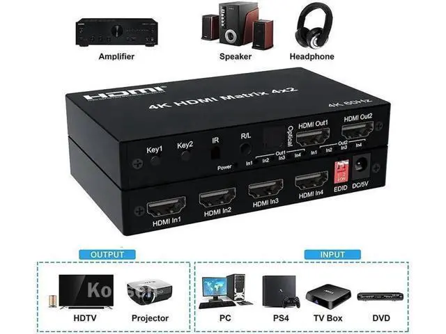 Alt view image 4 of 6 - 4K HDMI True Matrix Switcher 4x2 2x4 2x2, 2 In 4 Out HDMI Matrix Switch Splitter with Optical R/L Audio Extractor, Support Dolby & HDCP 2.2