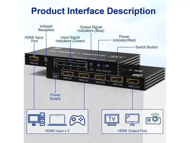 Alt view image 2 of 7 - 5 in 1 Out HDMI 2.1 Switch 8K@60Hz, 4K@120Hz 48Gbps HDMI Switcher with Remote, Support HDR10+ Dolby Vision Atmos HDCP 2.3 CEC, Compatible with PS5 PS4 Xbox TV Game PC Roku