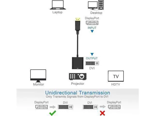 Alt view image 4 of 7 - DisplayPort (DP) to DVI Adapter, Gold-Plated Display Port to DVI-D Adapter (Male to Female) Compatible with Computer, Desktop, Laptop, PC, Monitor, Projector, HDTV - Black 5 Pack