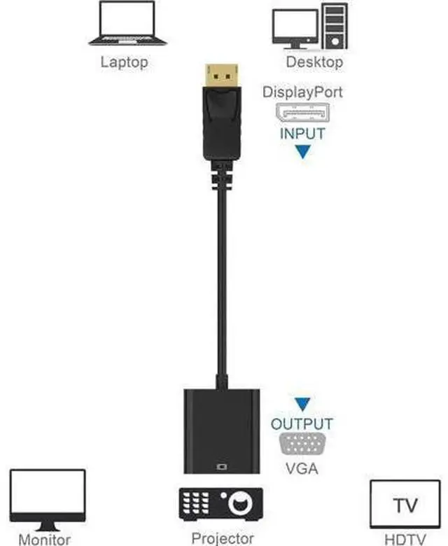 Alt view image 7 of 7 - DisplayPort (DP) to VGA Adapter, Gold-Plated Display Port to VGA Adapter (Male to Female) Compatible with Computer, Desktop, Laptop, PC, Monitor, Projector, HDTV - Black