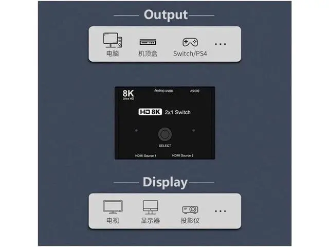 Alt view image 7 of 7 - HDMI 2.1 2x1 Switch, Ultra HD 8K@60Hz 4K@120Hz Switcher, 2 HDMI Sources to 1 Display Port Adapter