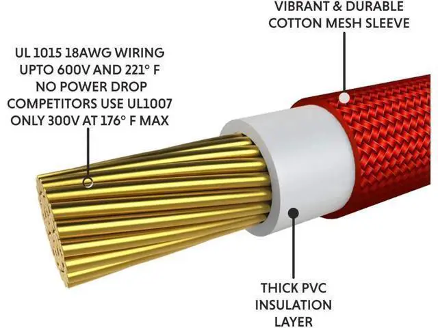 Alt view image 4 of 4 - PSU Cable Extension Sleeved Custom Mod GPU PC Power Supply Braided with Comb Kit, 24P(20+4), 8P(4+4) CPU, 2x8P(6+2) GPU, 30cm 300mm Green