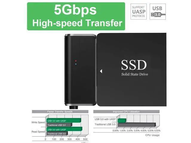 Alt view image 3 of 7 - USB 3.0 to SATA III Hard Drive Adapter Cable with 12V/2A Power Supply, UASP Supported External Converter for 2.5 & 3.5 Inch SATA SSD HDD, Black