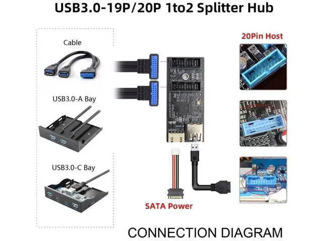Alt view image 6 of 6 - USB 3.0 19/20Pin 1 to 2 Splitter Hub, Internal Port Multiplier PCBA Adapter with SATA Power Cable for Desktop Motherboard
